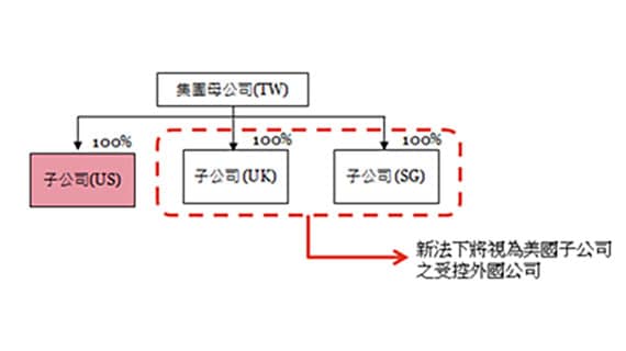 美国 税改法案 外汇 US tax reform bill foreign exchange 外汇交易基础 Forex Trading Basics