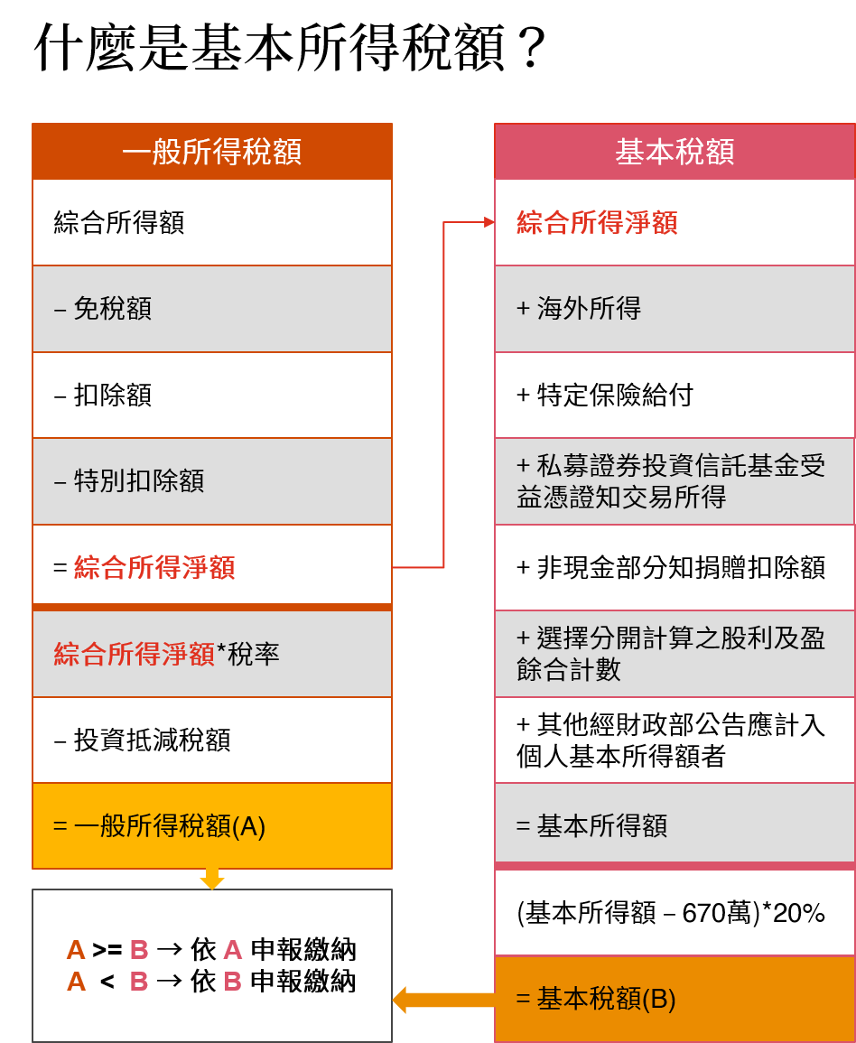新創時事速報系列2／未上市櫃股票交易所得即將納入個人基本所得額，新創投資人應把握最後時機完成股權架構調整
